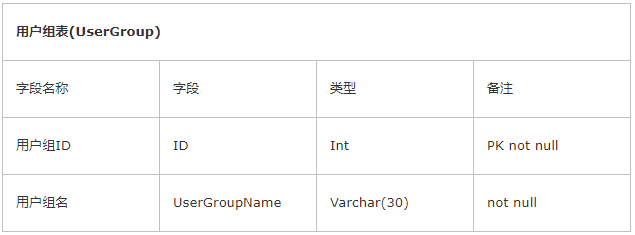 web系统权限设计_java管理系统权限设计_java protected权限