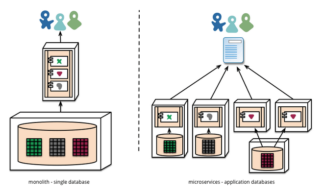 Docker 微服务教程安装WordPress 