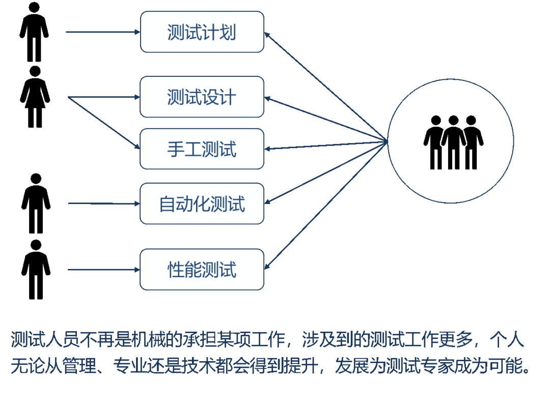 测试直播网络延时测试软件_软件测试工程师吧_云海工程测试