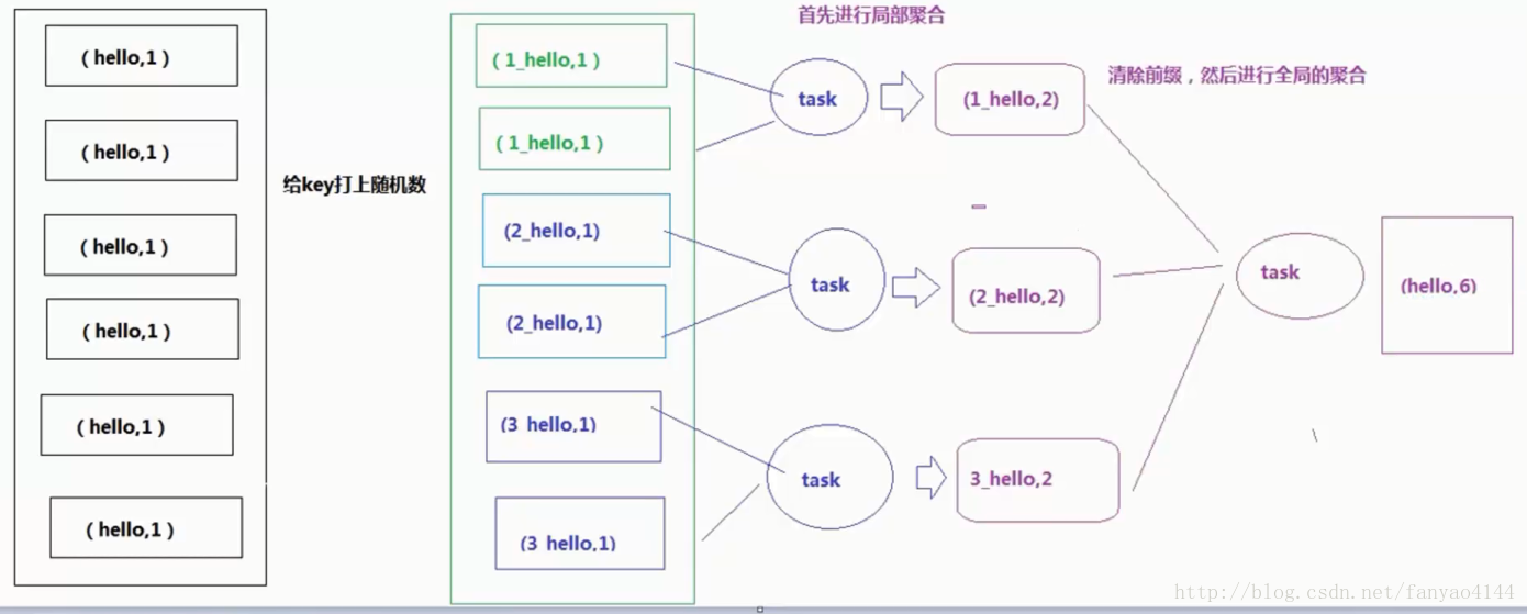 Hive、Inceptor数据倾斜详解及解决 