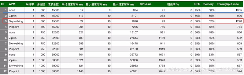 40张图看懂分布式追踪系统原理及实践 