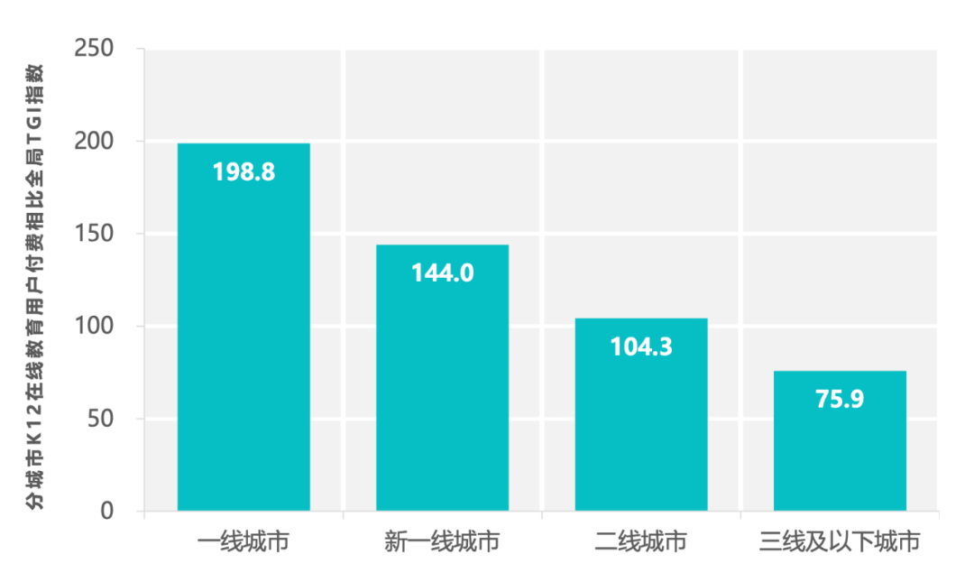 2020年中国K12在线教育行业报告 