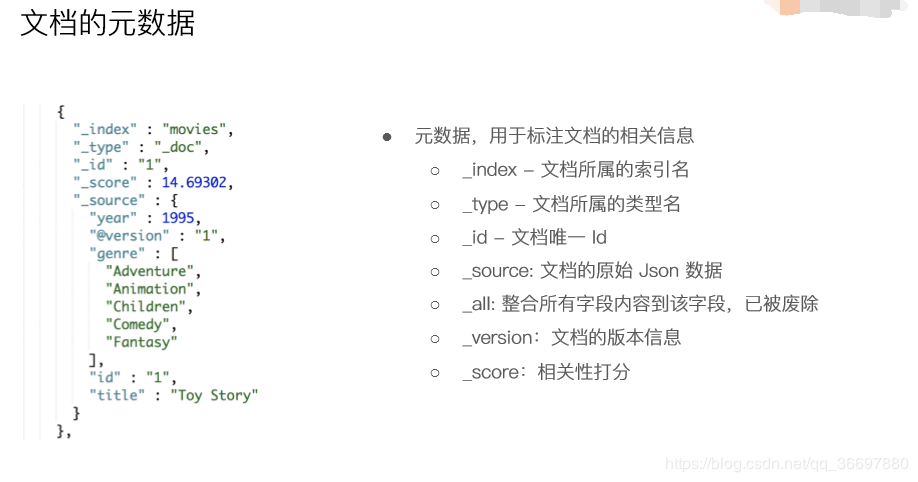 Elasticsearch7.X 入门学习第一课笔记