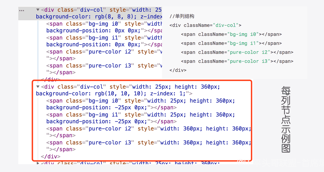 单列的html布局及重点样式
