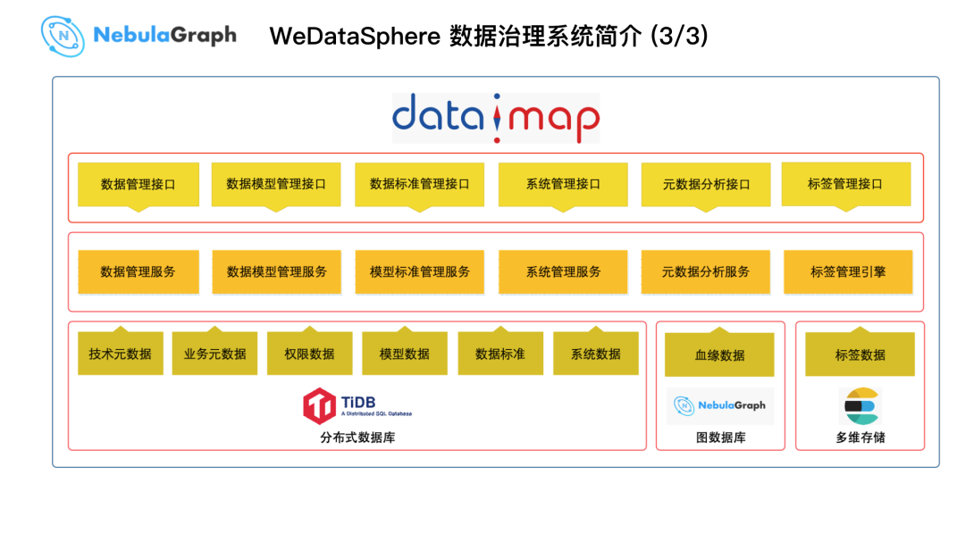 Nebula Graph  在微众银行的实践 