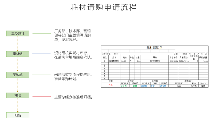 谁说制造企业就应该用ERP、OA?来试试这款好用平价的企业云盘~