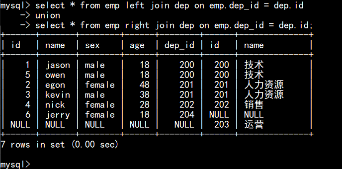 MySQL分组,聚合函数,连表查询,子查询 