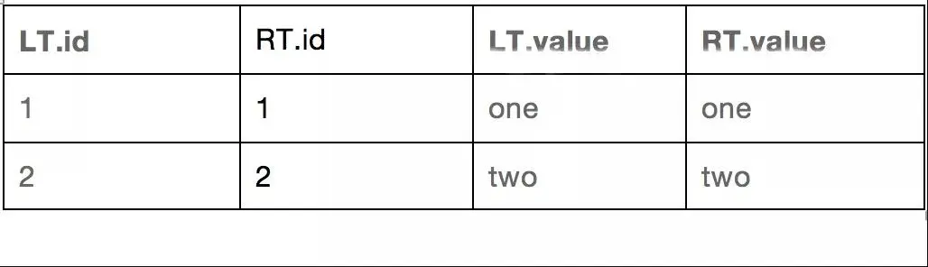 【大数据】SparkSql连接查询中的谓词下推处理(一)