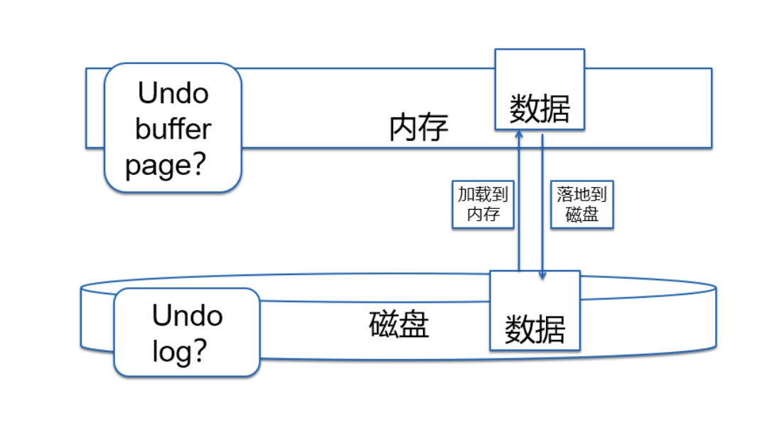 MySQL的存储引擎 