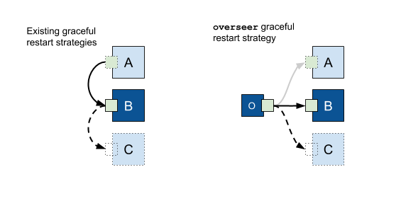 Golang学习