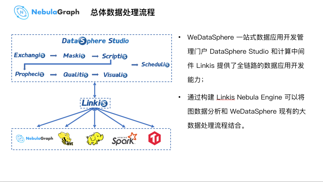 Nebula Graph  在微众银行的实践 