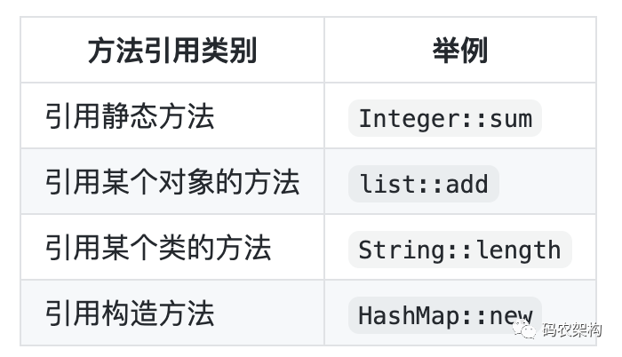 JDK1.8升级这么久！Stream流的规约操作有哪些？ 