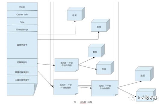 Java程序员必须搞懂的 Linux 知识大全！ 