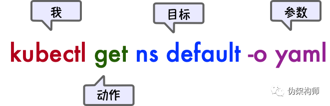 写给小白的 kubectl 入门