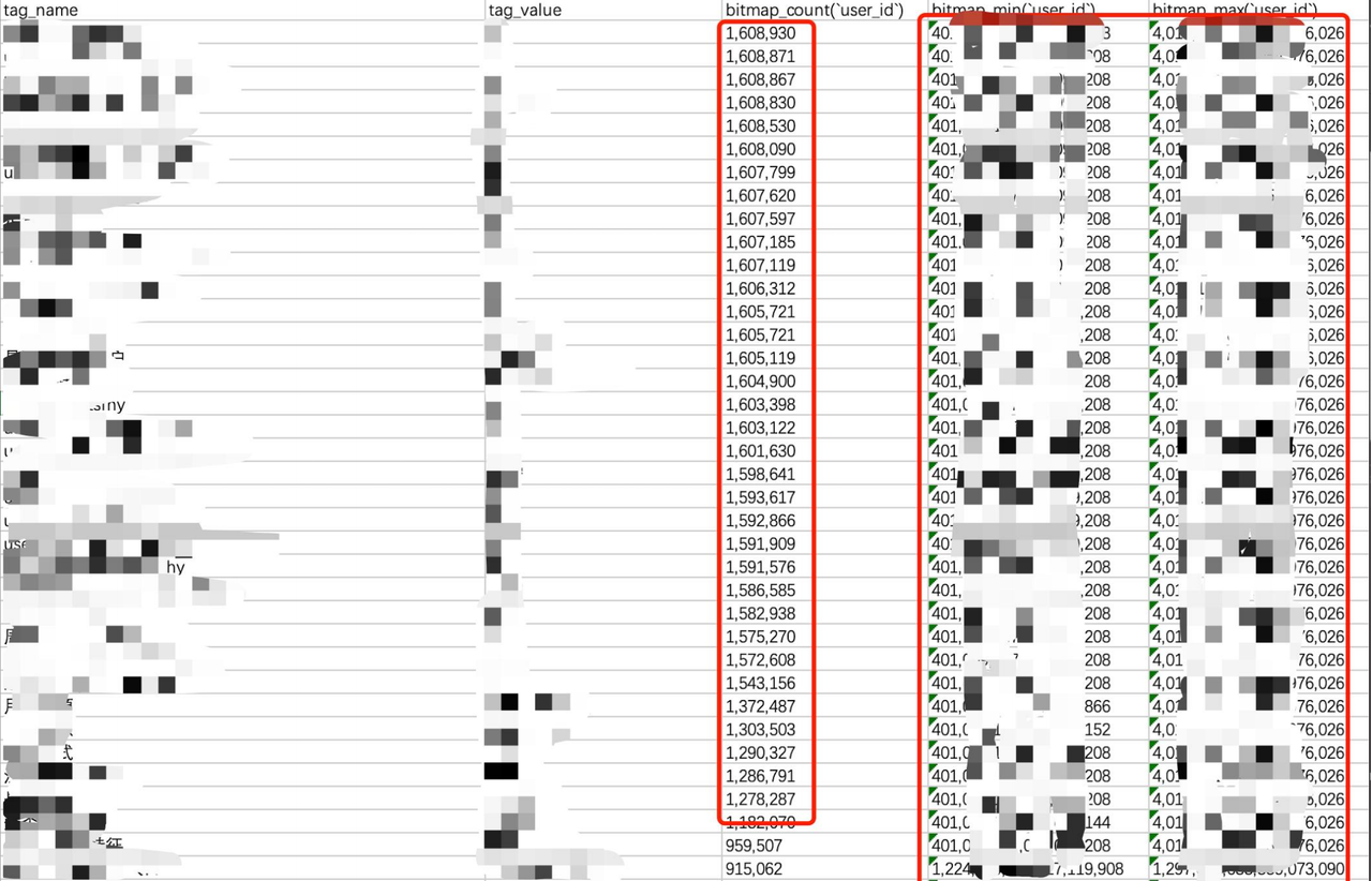 极越汽车-基于Doris用户画像实践及优化-4