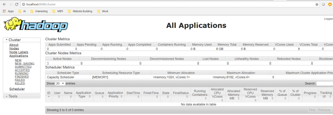 Hadoop Resource Manager Web UI