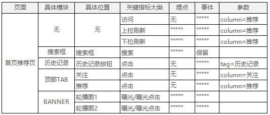 关于数据埋点,你需要了解这些基本知识