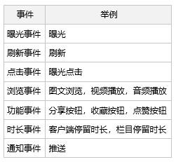 关于数据埋点,你需要了解这些基本知识