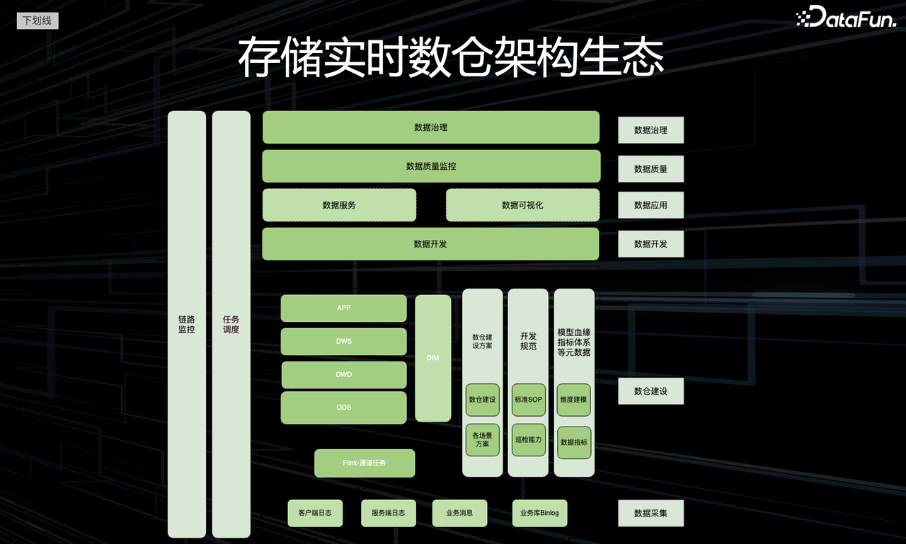 存储实时数仓架构生态.png