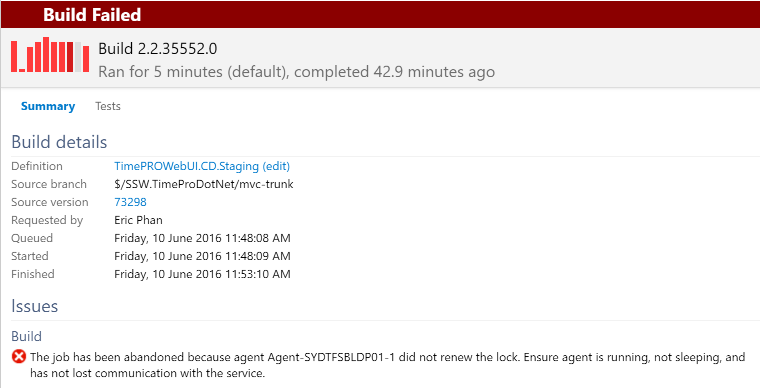 Figure: TFS Builds are failing