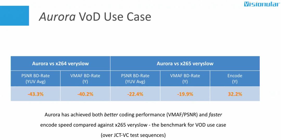 AV1生态系统更新：2019年6月 