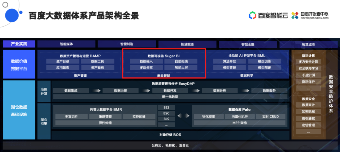 可视化神器背后的奥秘