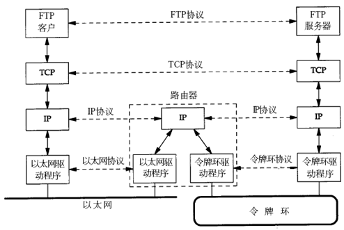 Linux C编程之十六 网络编程基础