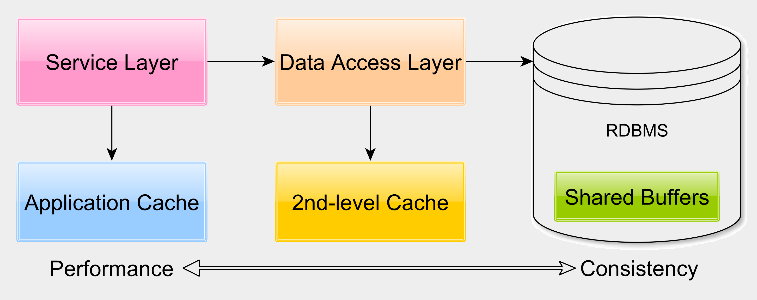 Primera peer Persistence. High Performance JAVASCRIPT.