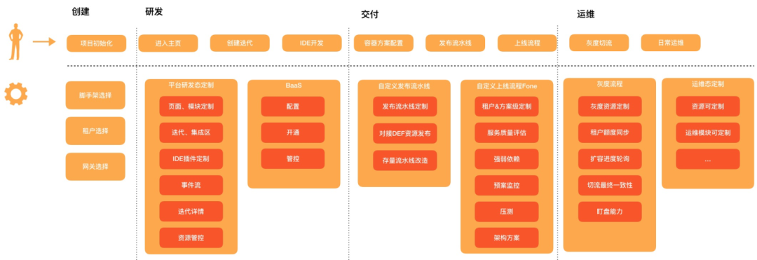 Serverless ：让「前端开发者」走向「应用研发者」 