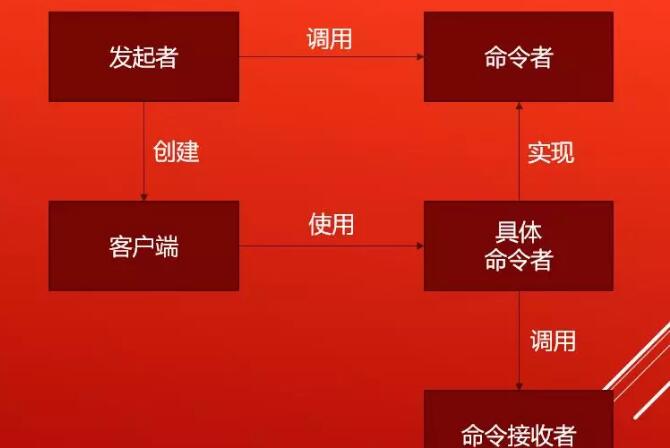 Java语言编程学习之Lambda表达式设计和架构的原则[图]