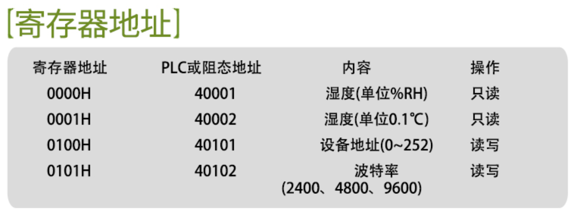 NModbus4 读取串口设备数值 