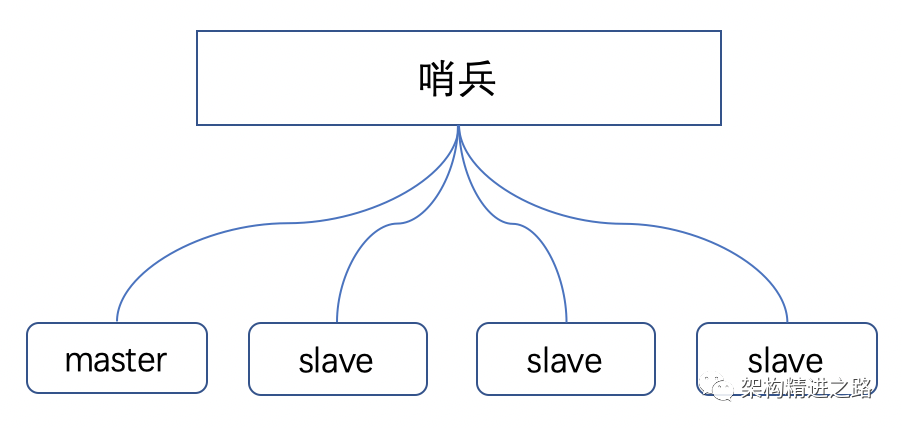 优秀的个人博客,低调大师