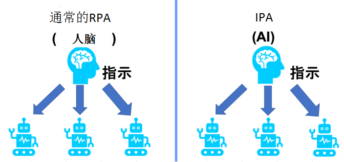 Ipa Rpa IPA,开启人机协作新时代-CSDN博客