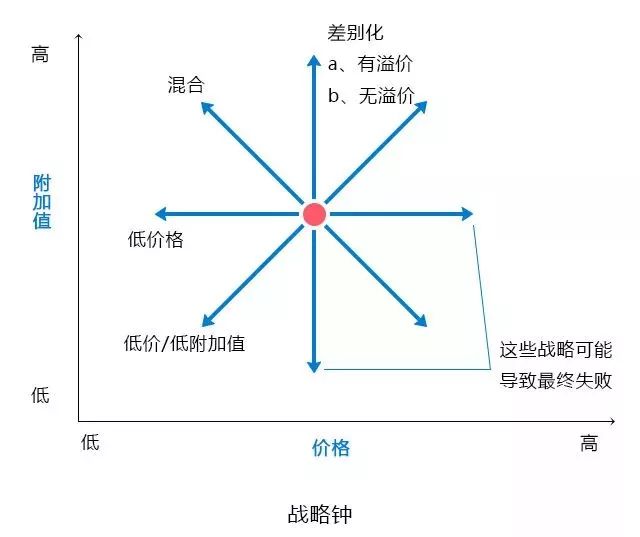 10大经典数据分析模型，你知道几个？ 