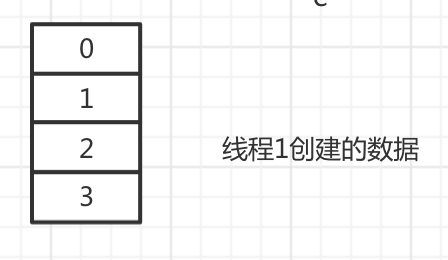 11张图让你彻底明白jdk1.7 hashmap的死循环是如何产生的 