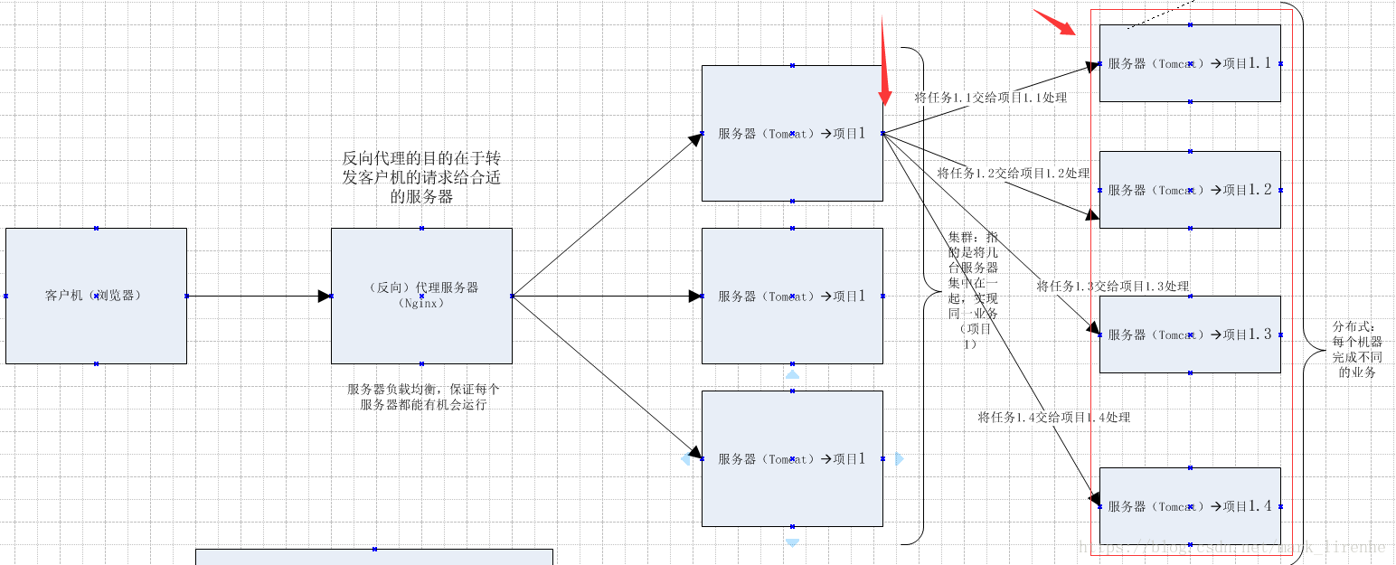 Linux安装Tomcat