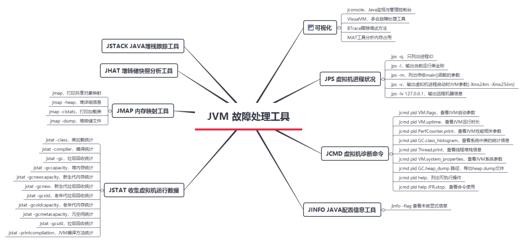 JVM故障处理工具，使用总结 