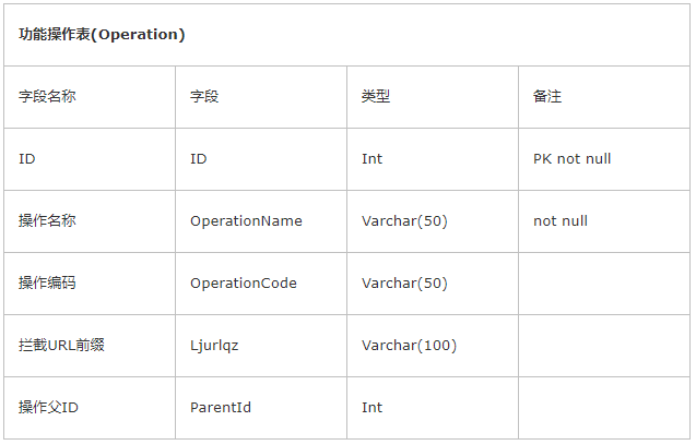 java管理系统权限设计_web系统权限设计_java protected权限