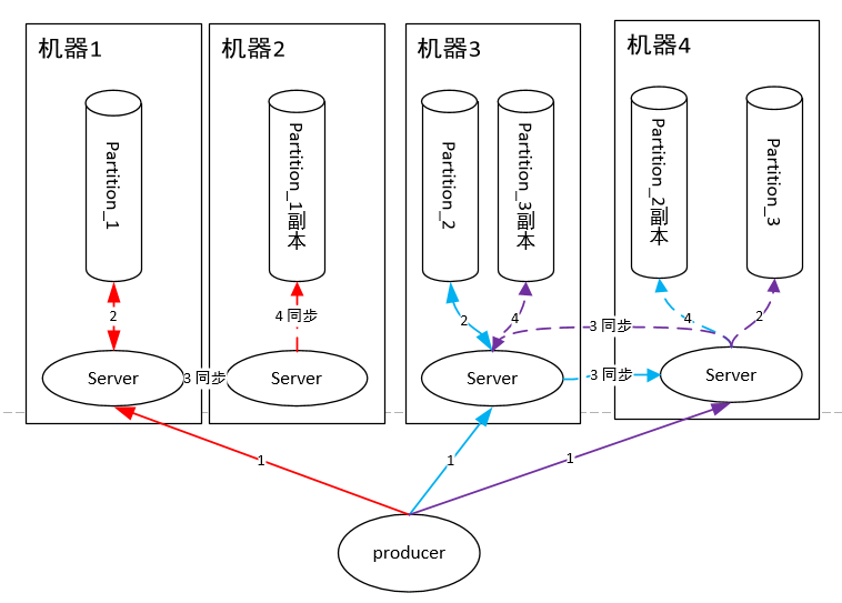 RabbitMQ和Kafka到底怎么选？ 