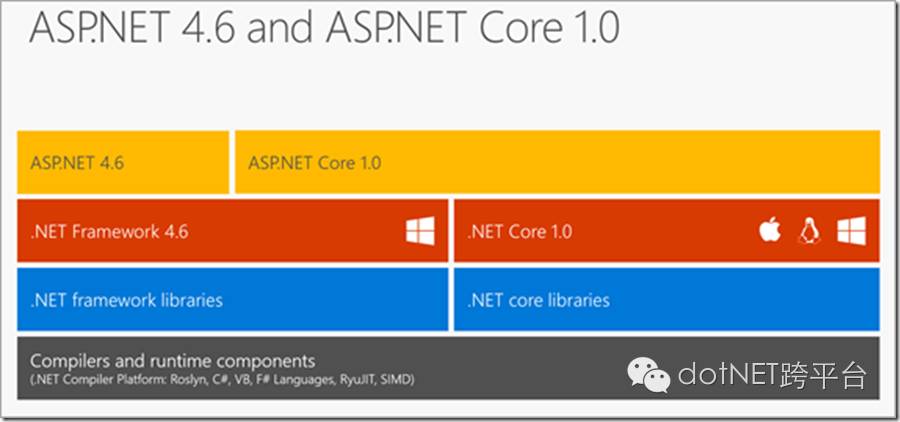 aspnetcore46