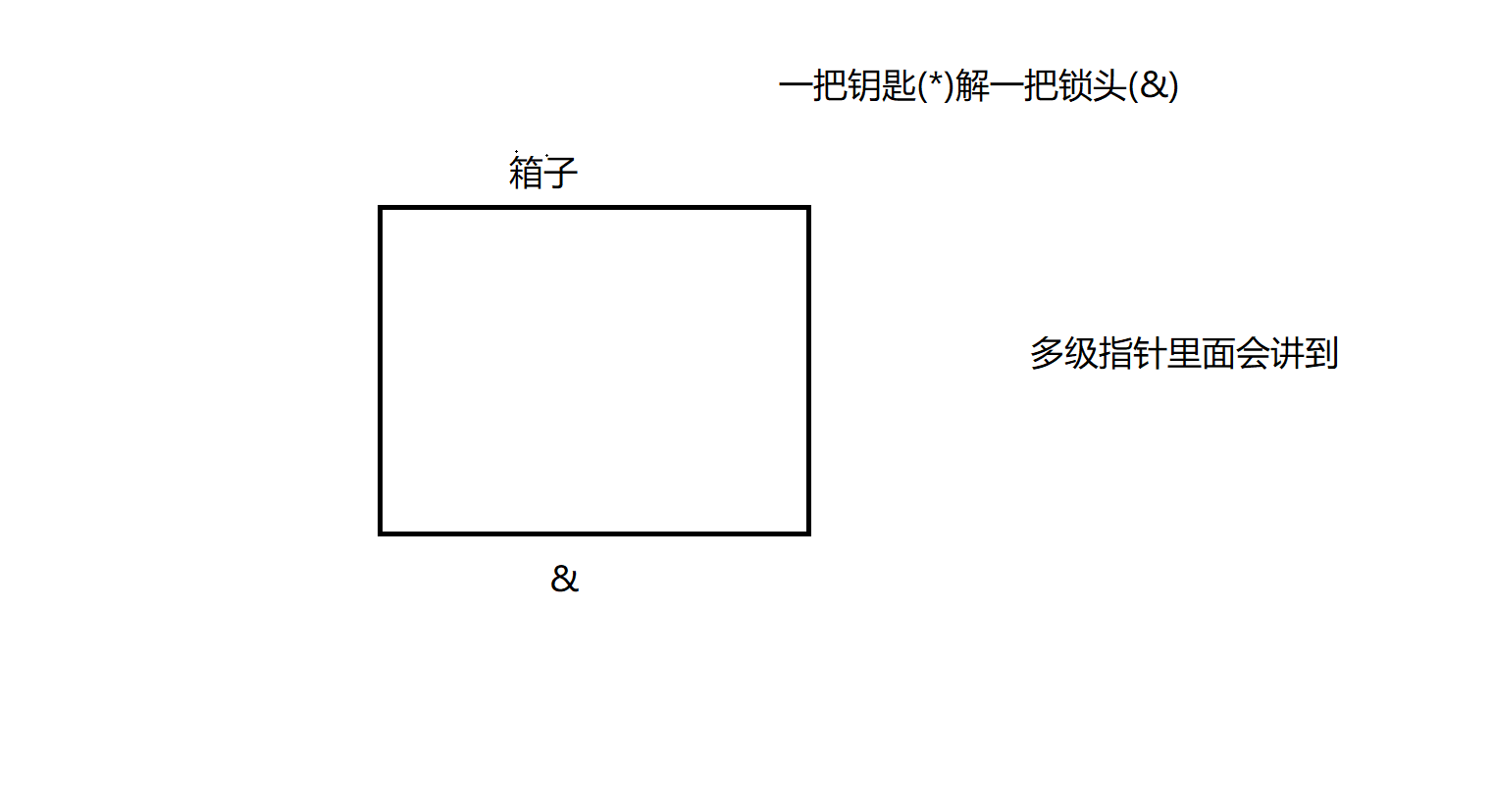 C++学习（十八）（C语言部分）之 指针2 