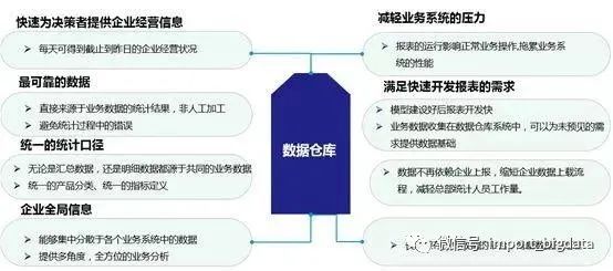 2020年数据术语的故事 