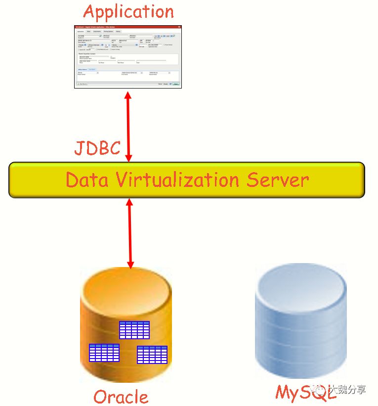 迁移到polardb mysql 之后 dataworks的原数据源地址，需要修改吗？  第1张