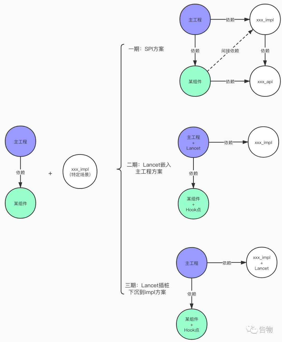 一起用Gradle Transform API + ASM完成代码织入呀～