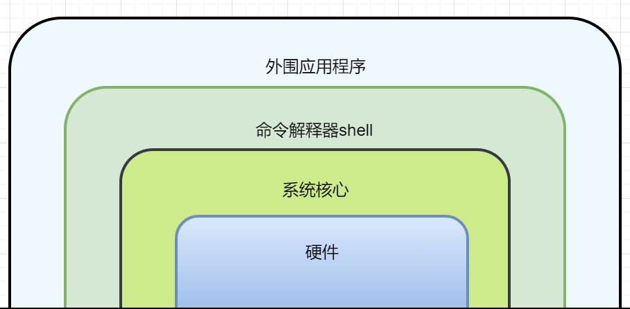 编写shell脚本的工具 Oschina 中文开源技术交流社区