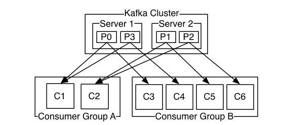 Kafka到底有几个Offset？——Kafka核心之偏移量机制 