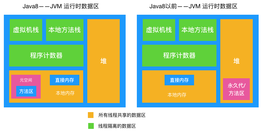 Java垃圾回收机制详解 