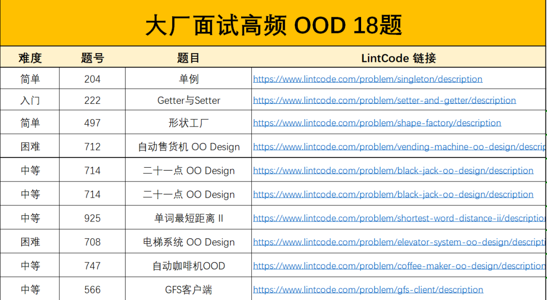 Amazon面试有多无聊 3轮面试2轮原题 九章算法的个人空间 Oschina 中文开源技术交流社区