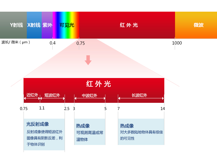 红外光谱对照表图片