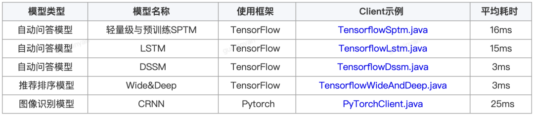 开源 | dl_inference 更新：增加 TensorRT、MKL 集成，提高深度学习模型推理速度